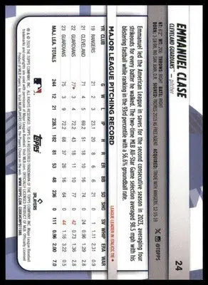Baseball card back of Emmanuel Clase 2024 Topps Big League Cleveland Guardians