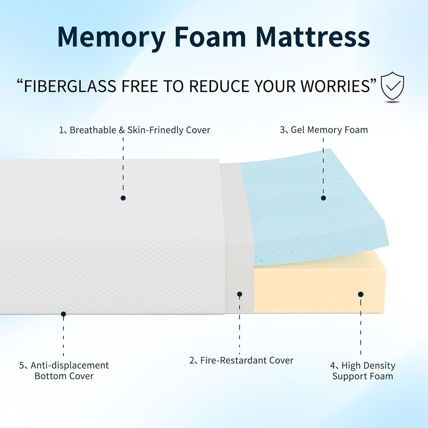 Gel Memory Foam Full Mattress For Ultimate Sleep Comfort-4