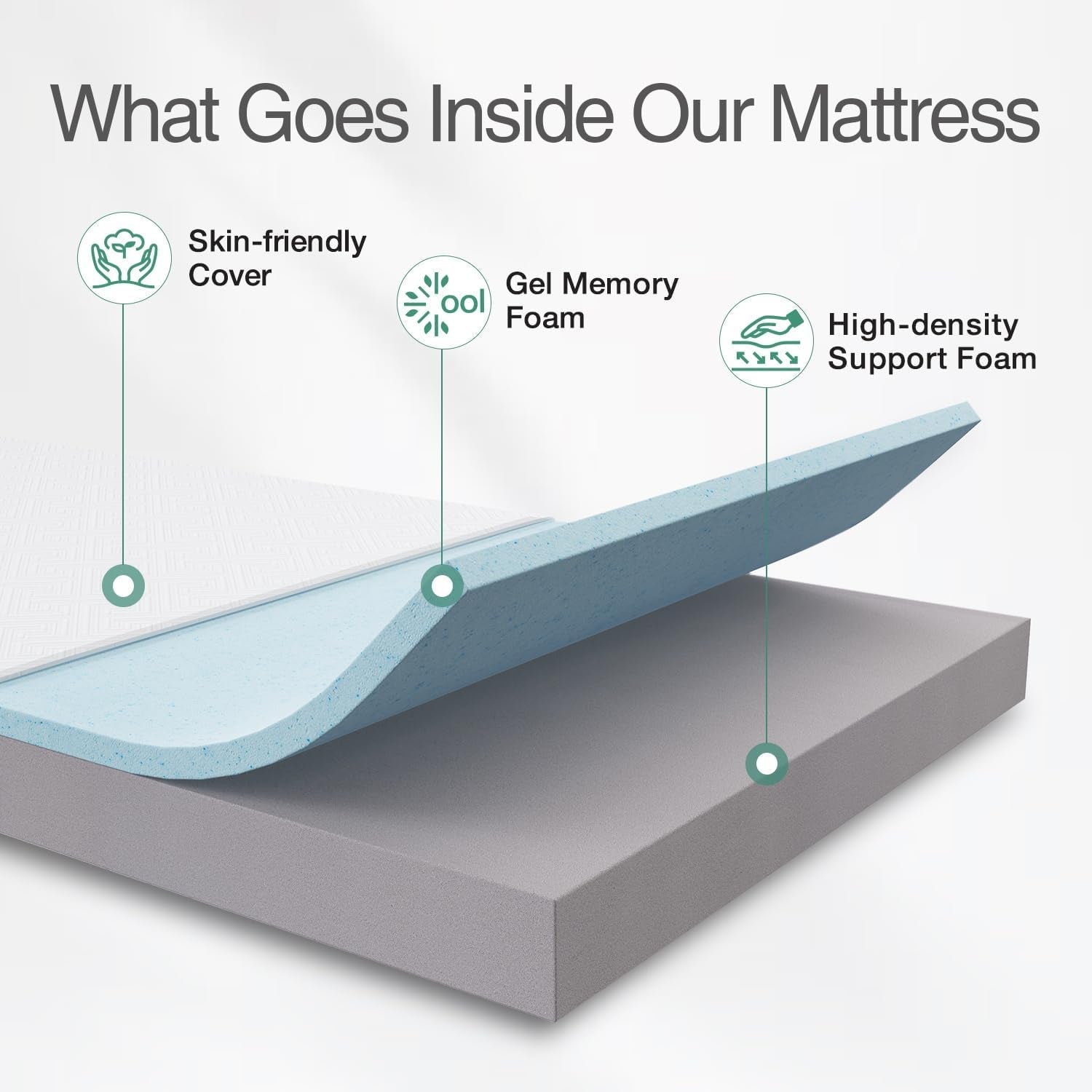 Twin Gel Memory Foam Mattress For Plush Sleep Comfort-4
