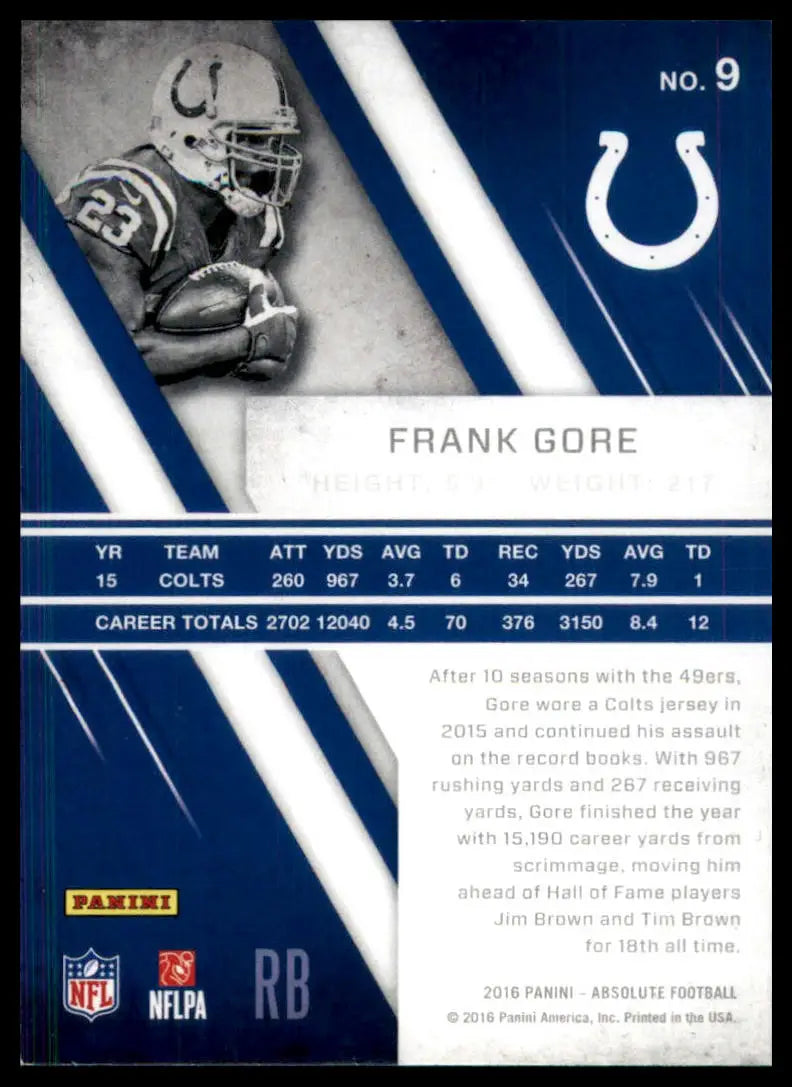 Football trading card featuring Frank Gore from Panini Absolute 2016 Indianapolis Colts