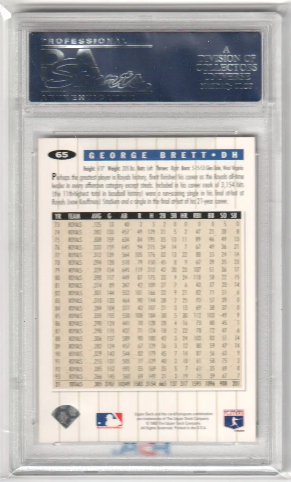 Graded George Brett baseball card from Upper Deck’s 1994 Collector’s Choice collection