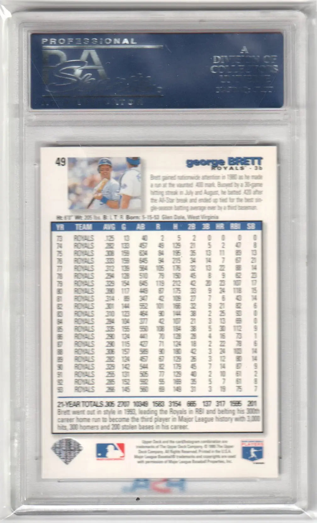 Graded George Brett baseball card from Upper Deck, part of Columbia Hobby collection