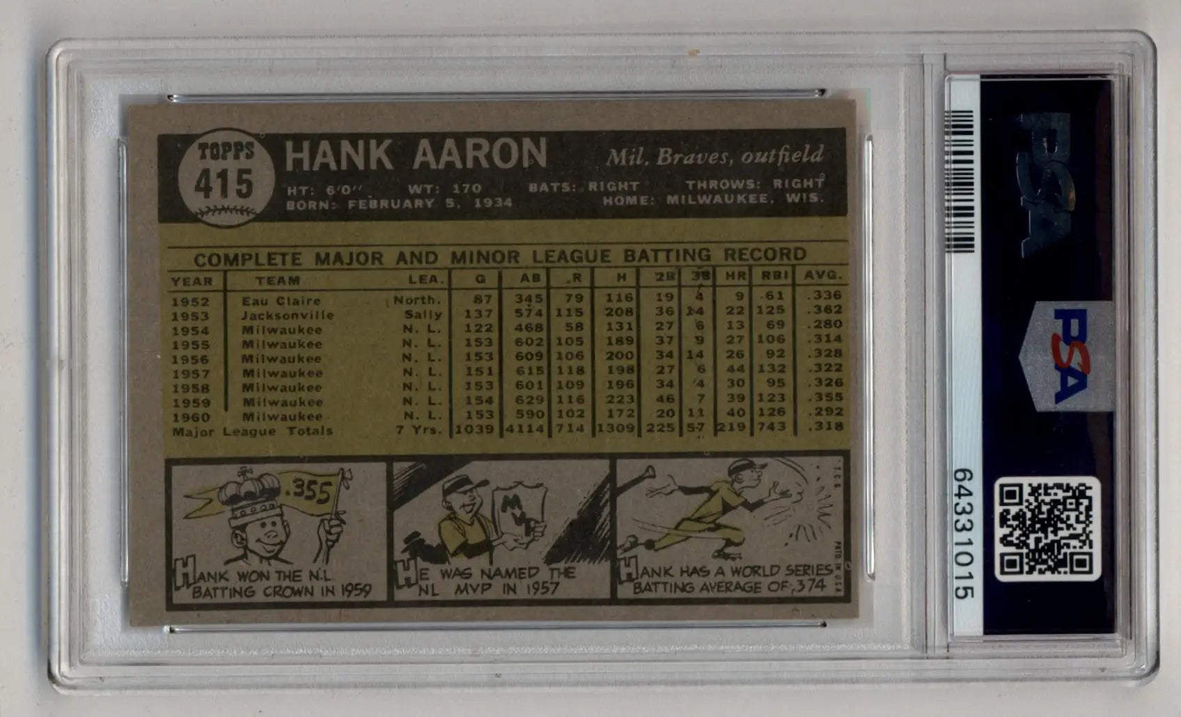 Vintage Hank Aaron baseball card back featuring statistics and cartoon illustrations