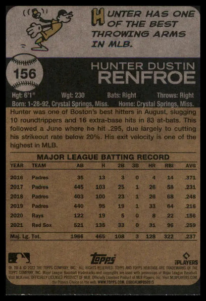Hunter Renfroe 2022 Topps Heritage baseball card Milwaukee Brewers collectible