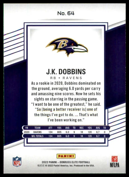 J.K. Dobbins football card from Donruss Elite 2022 Baltimore Ravens product