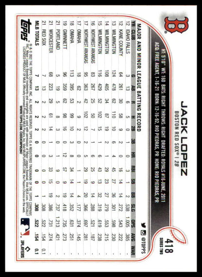 Baseball card of Jack Lopez from 2022 Topps Rookie series for Boston Red Sox
