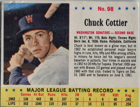 Baseball card of Chuck Cottier from the Washington Senators for trading cards collection