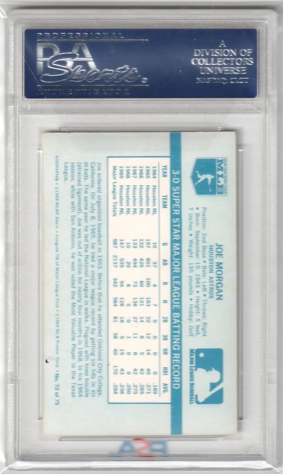 Graded Joe Morgan baseball card from Kellogg’s Joe Morgan series at Columbia Hobby