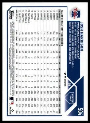 Baseball card back for Josh Harrison 2023 Topps Phillies collectible item