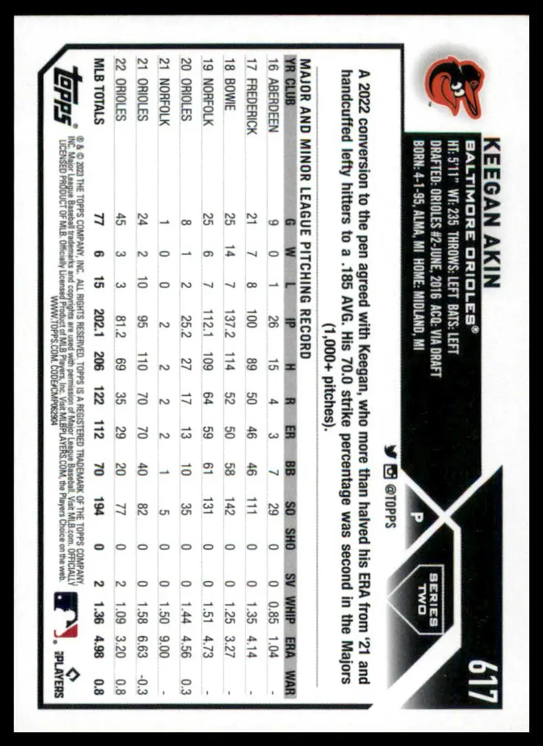 Keegan Akin baseball card from 2023 Topps Royal Blue set featuring Baltimore Orioles