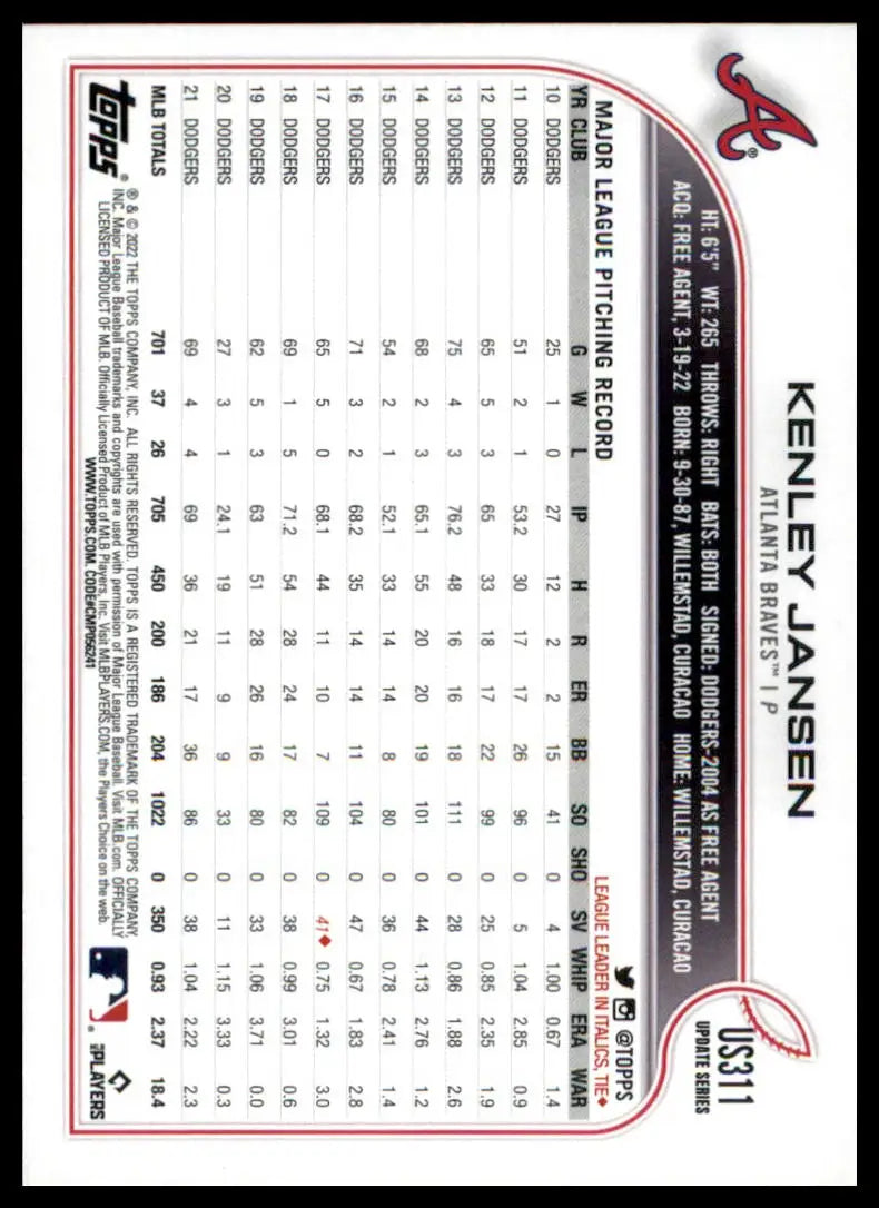 Kenley Jansen baseball card from 2022 Topps Update Rainbow Foil set