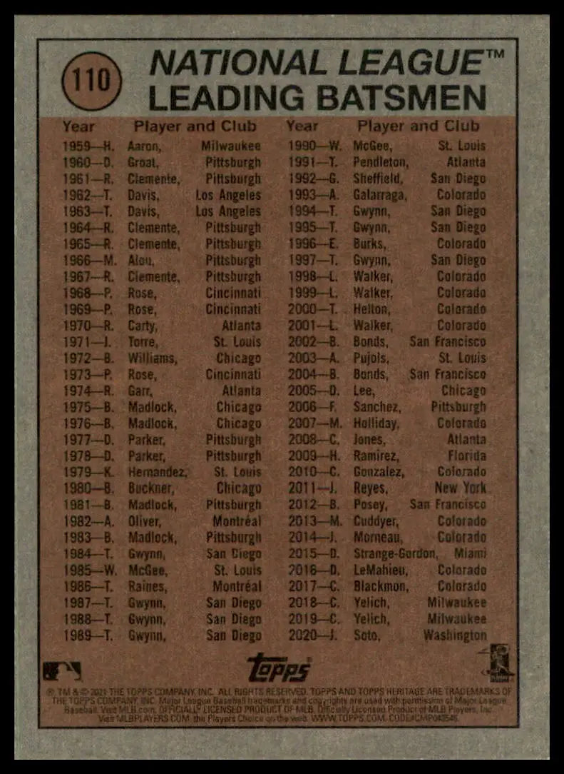 Vintage baseball card back from Luis Garcia 2021 Topps Heritage Washington Nationals