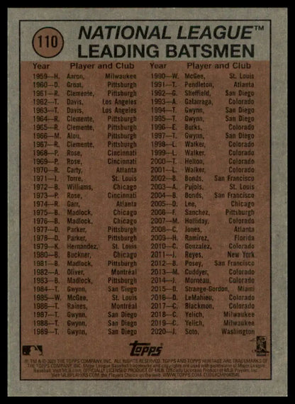 Vintage baseball card back from Luis Garcia 2021 Topps Heritage Washington Nationals