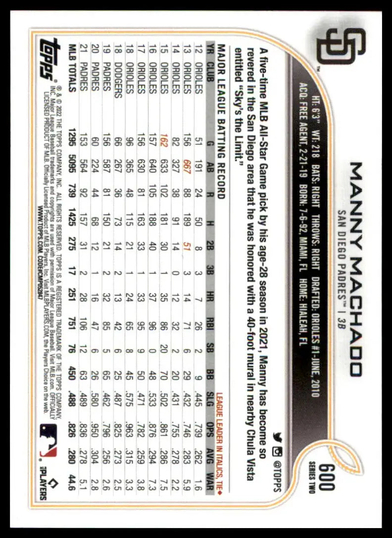 Manny Machado baseball card from 2022 Topps #600 San Diego Padres collection