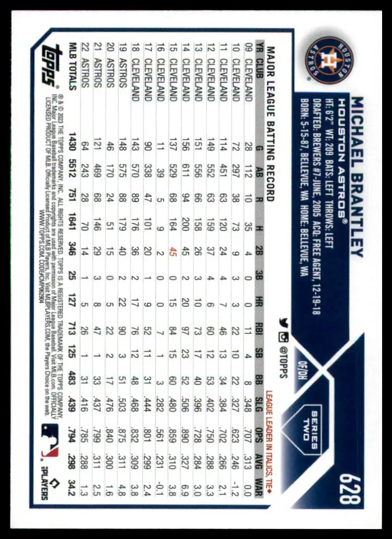 Michael Brantley baseball card from 2023 Topps #628 Houston Astros collection