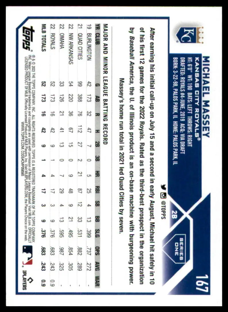 Michael Massey rookie baseball card from 2023 Topps Kansas City Royals collection