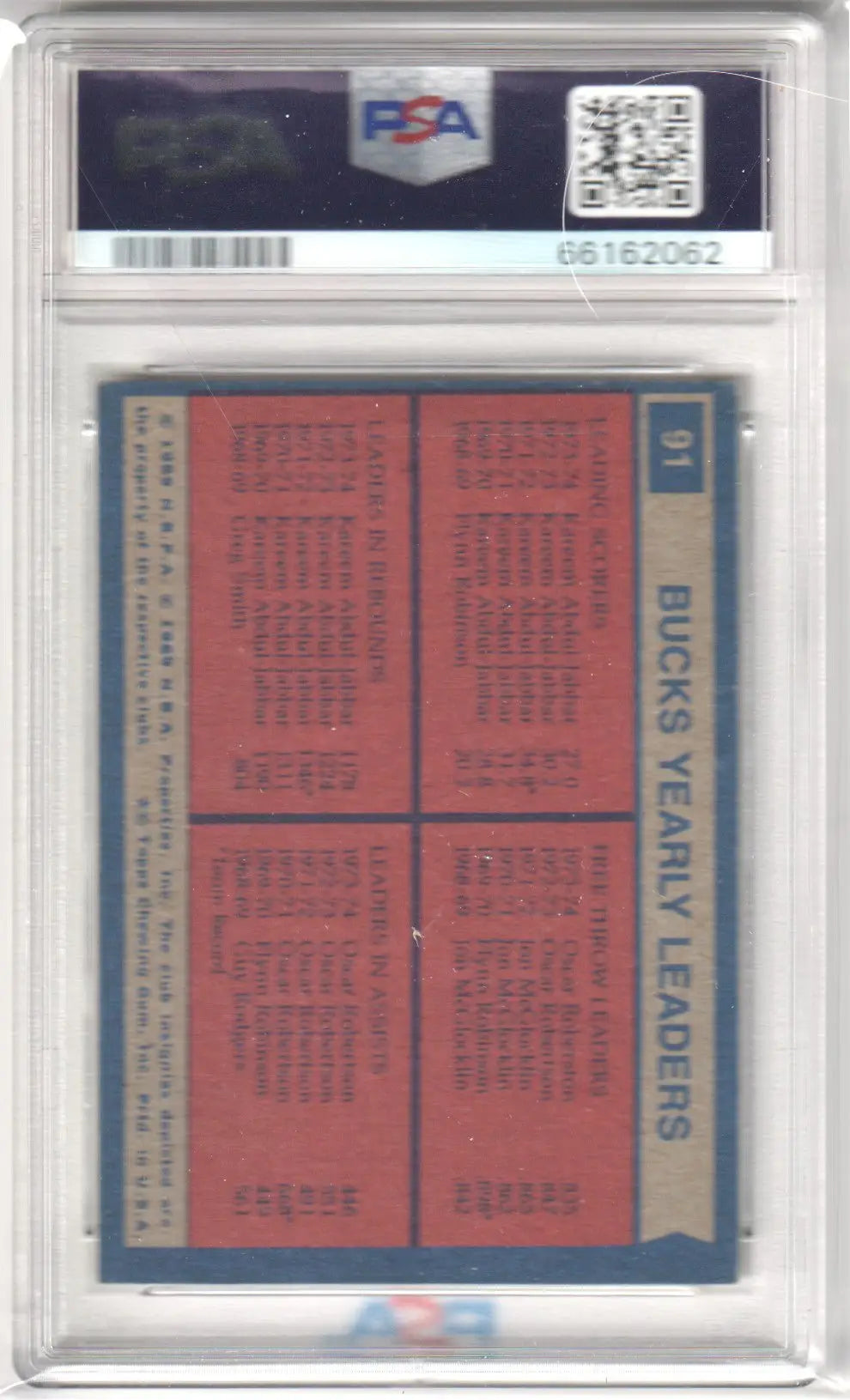 Graded Milwaukee Bucks team leaders sports card PSA 5 Columbia Hobby 1974-75
