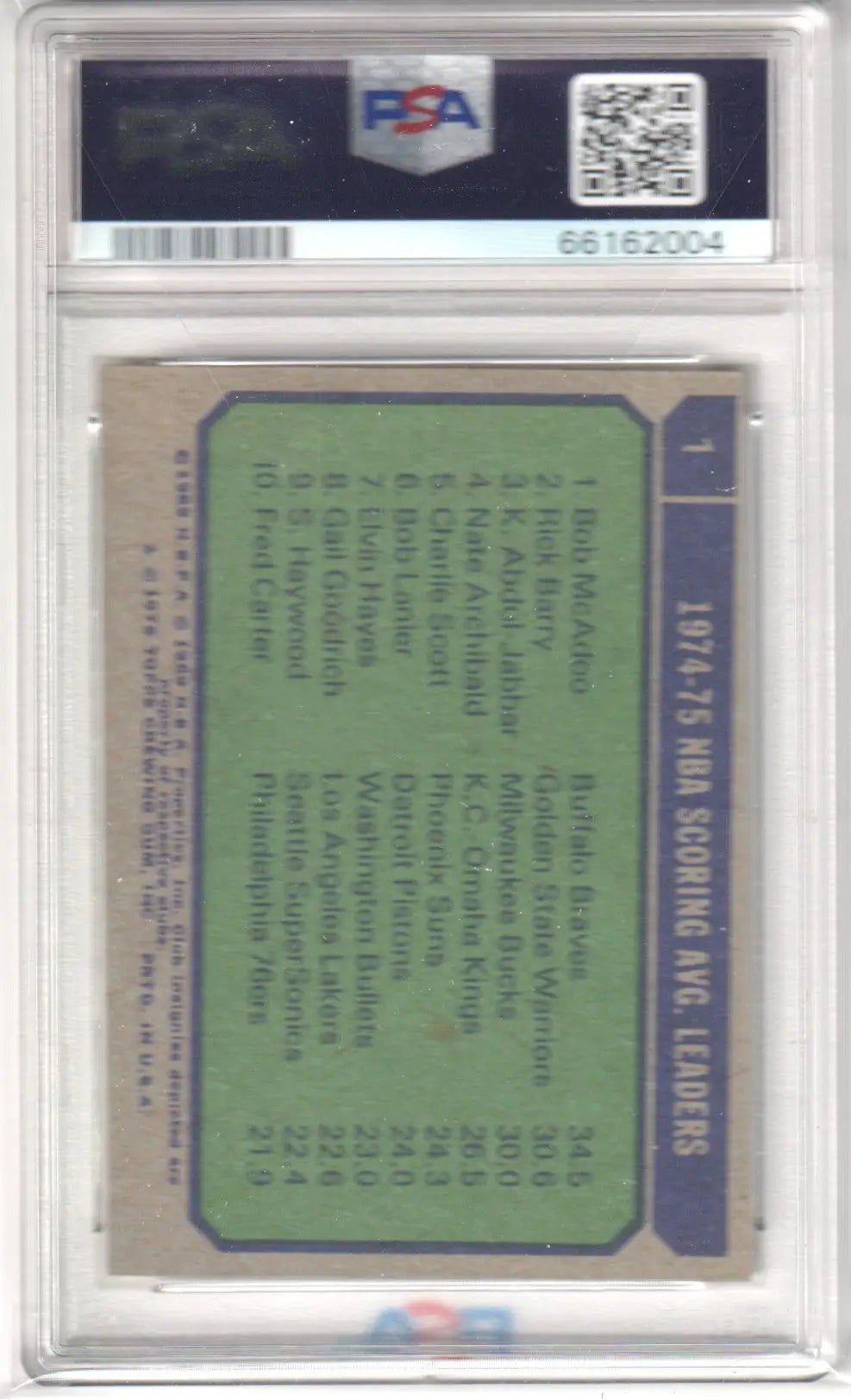 NBA scoring leaders card 1974-75 featuring Barry Jabbar PSA in top condition