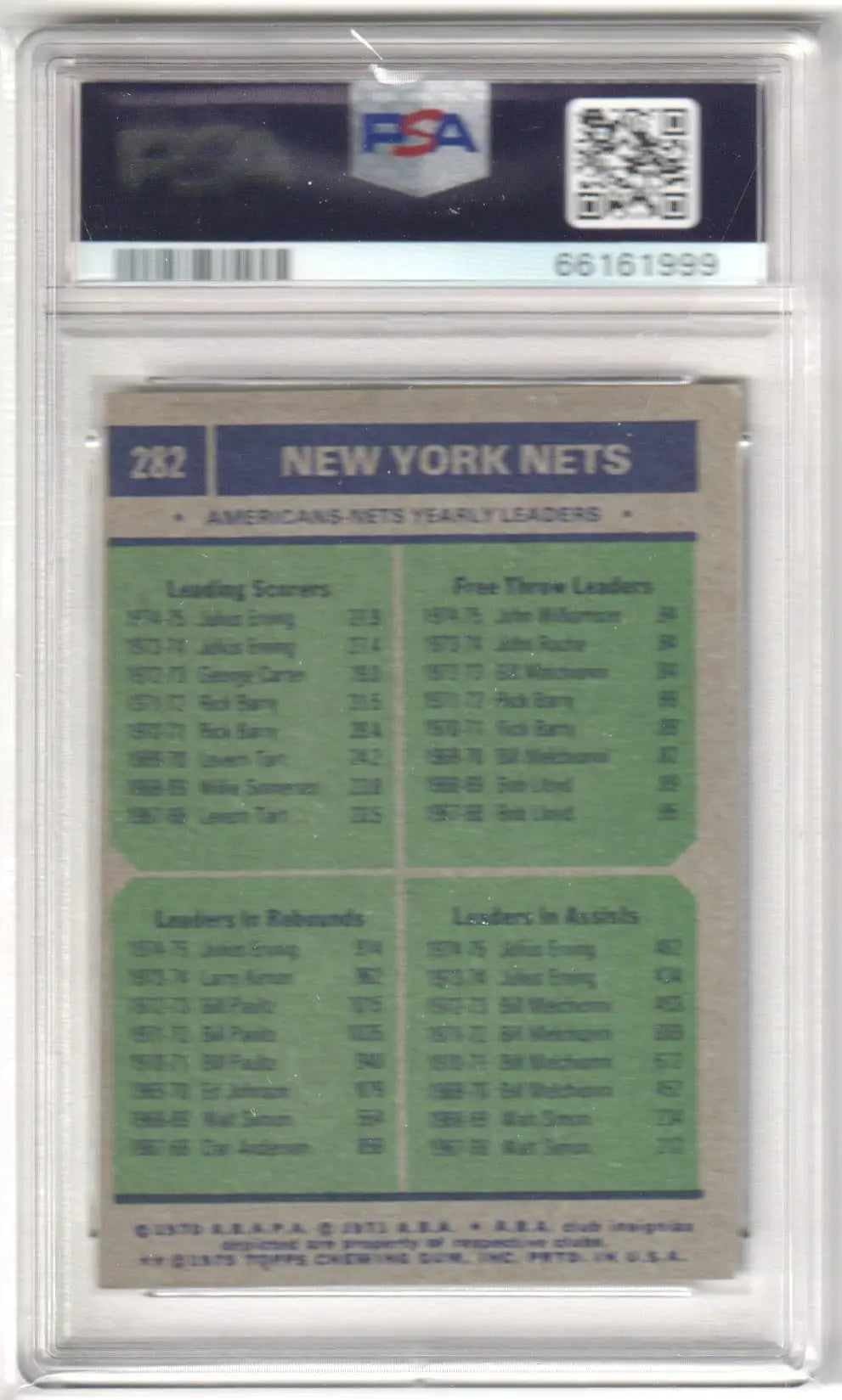 Graded New York Nets 1975-76 Topps team leaders basketball card PSA 7 NM from Columbia Hobby