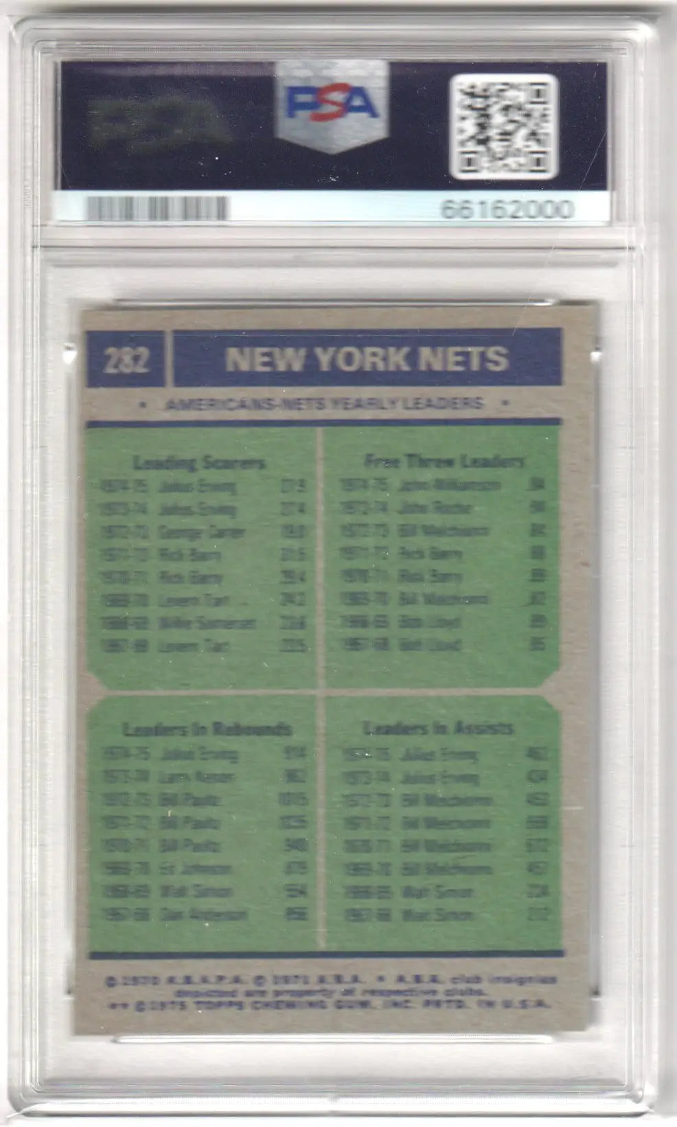 Graded New York Nets 1975 Topps Team Leaders PSA card for Columbia Hobby collectors