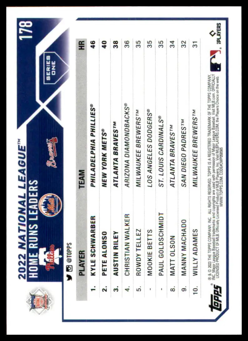 Baseball card back featuring NL HRs Leaders Kyle Schwarber and Austin Riley 2023