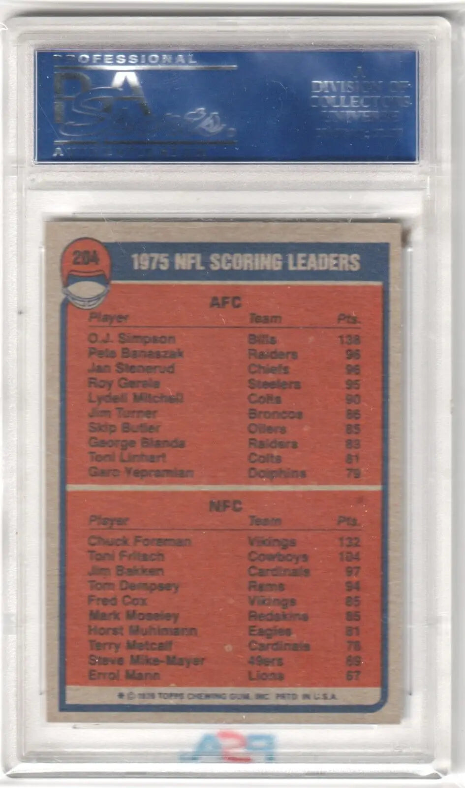Graded 1975 NFL scoring leaders card featuring Chuck Foreman from Columbia Hobby eBay