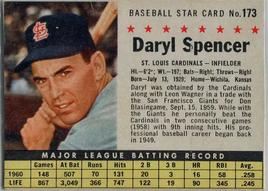 Baseball card of Daryl Spencer from Post Cereal Trading Cards 1961 St. Louis Cardinals