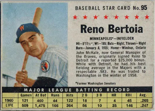 Post Cereal Trading Card 1961 featuring Reno Bertoia, infielder for Minneapolis