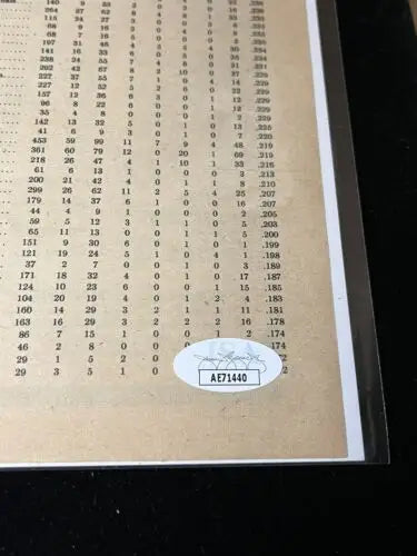 Baseball card with authentication sticker for Alvin Dark signed original Sport Magazine