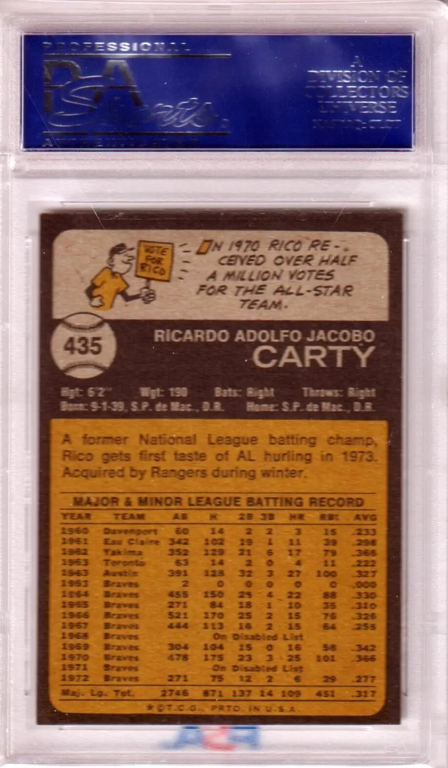 Graded baseball card back of Rico Carty from 1973 Topps #435 PSA 9 MINT