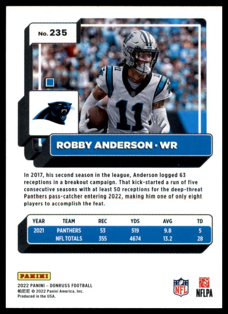 Robby Anderson football card from 2022 Donruss Panthers series featuring Carolina Panthers