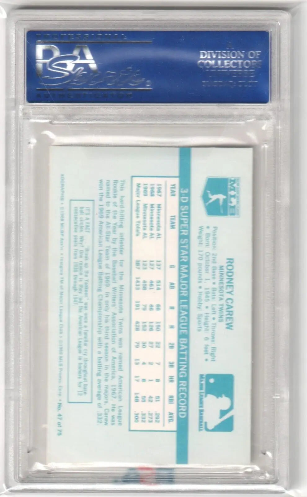 Graded Rod Carew 1970 Kellogg’s baseball card from Columbia Hobby, PSA 9 Mint