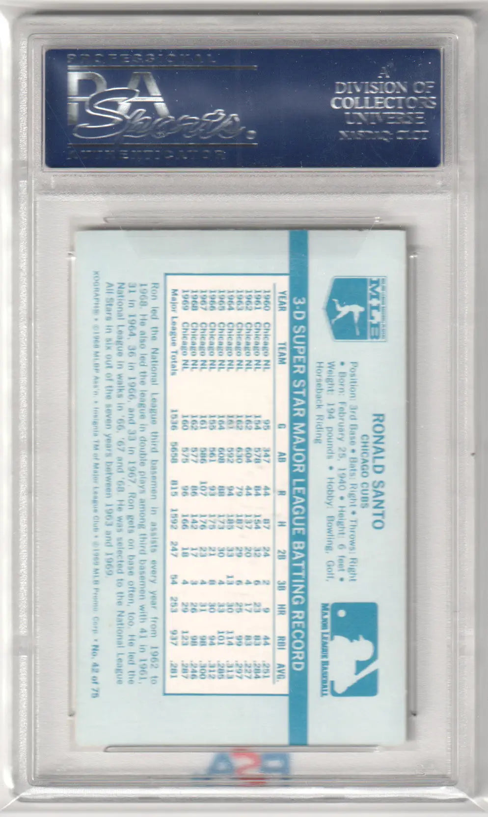 Graded Ron Santo 1970 Columbia Hobby baseball card displayed in product listing