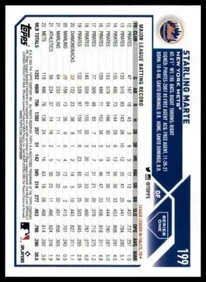 Starling Marte 2023 Topps baseball trading card featuring New York Mets player statistics