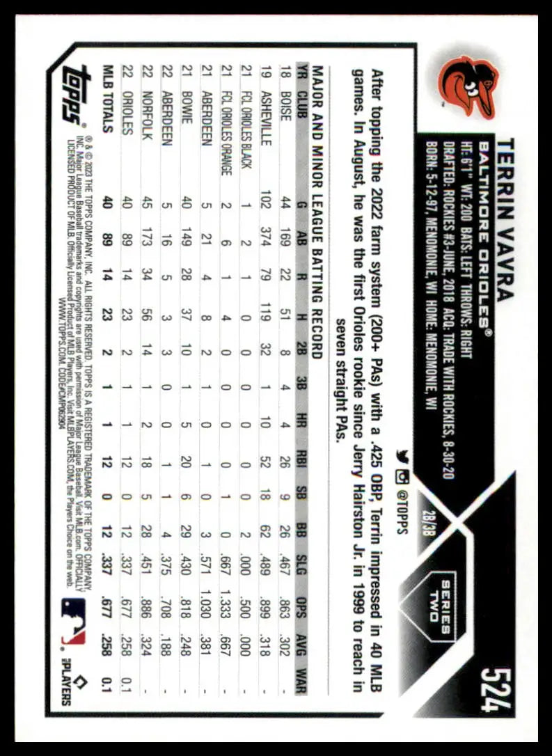 Terrin Vavra 2023 Topps Rookie Baseball Card Baltimore Orioles collectible
