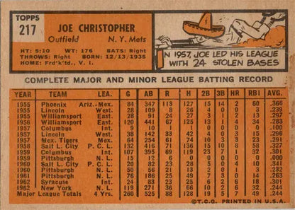 Vintage Topps Baseball 1963 base card featuring Joe Christopher for collectors
