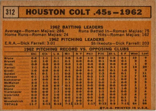 Vintage Topps Baseball 1963 base card back featuring Houston Colt .45s team info