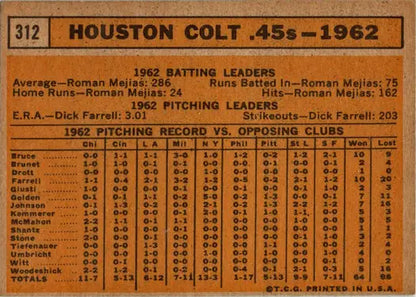 Vintage Topps Baseball 1963 base card back featuring Houston Colt .45s team info
