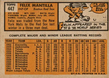 Vintage Topps Baseball 1963 base card featuring Felix Mantilla for collectible sports card enthusiasts
