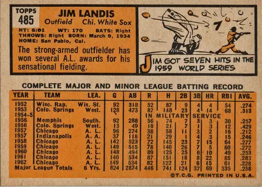 Vintage Jim Landis baseball card from Topps Baseball 1963 Base Card series