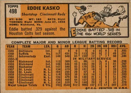 Eddie Kasko baseball card from Topps Baseball 1963 series, vintage base card collectible
