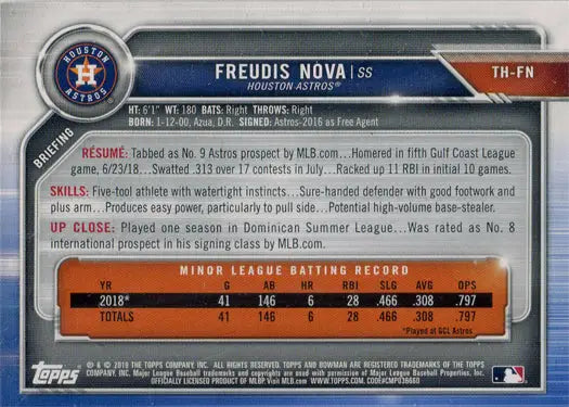 Baseball card of Freudis Nova with player stats in Topps Holiday 2019 Green Border Parallel