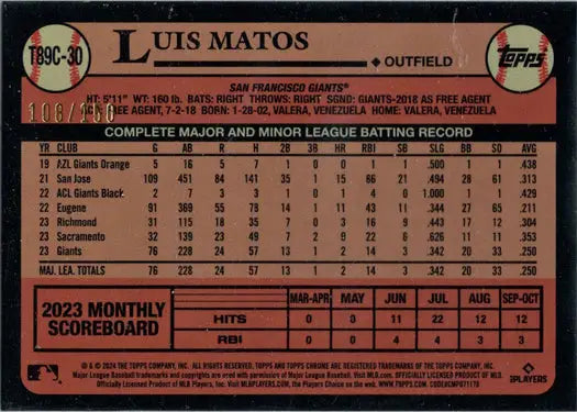 Baseball card featuring Luis Matos’ stats from Topps Chrome Silver series