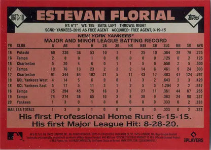 Topps Series Two Chrome Silver Card 86TC-10 Estevan Florial player stats and highlights
