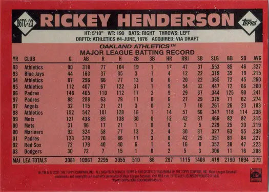 Rickey Henderson Major League hitting record on Topps Chrome Silver Card 2021