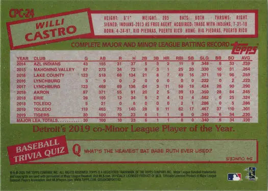Baseball card showcasing Willi Castro statistics from Topps Update Chrome Silver Card