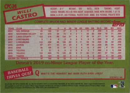 Baseball card showcasing Willi Castro statistics from Topps Update Chrome Silver Card