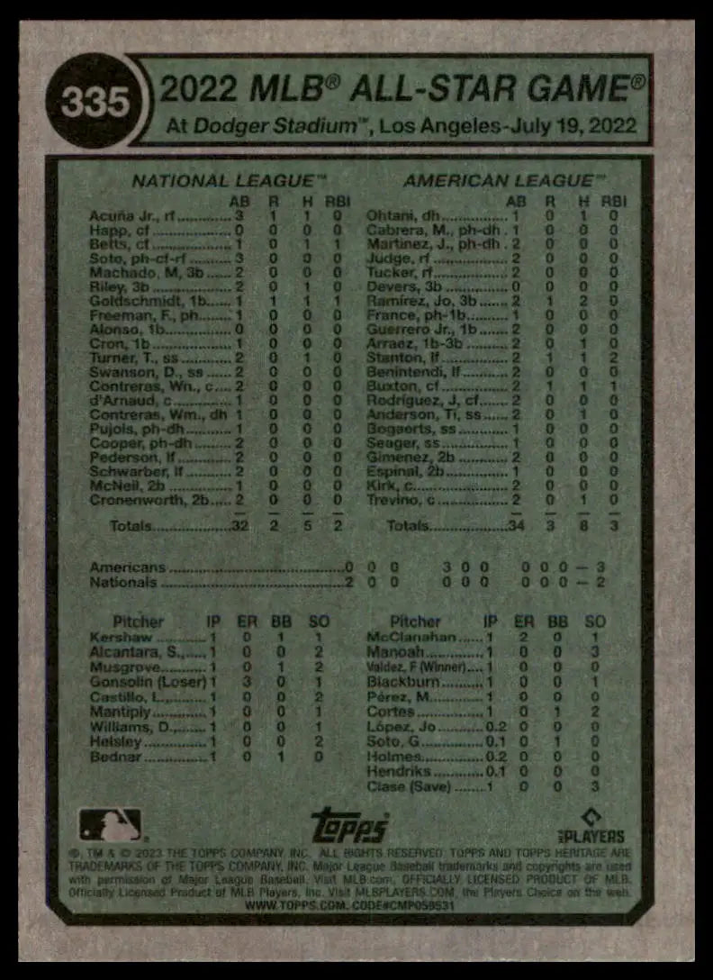 Baseball card statistics of Trea Turner and Tim Anderson from Topps Heritage 2023