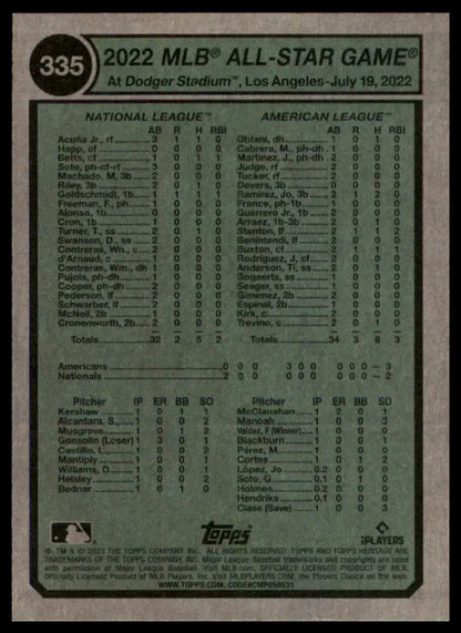Baseball card statistics of Trea Turner and Tim Anderson from Topps Heritage 2023