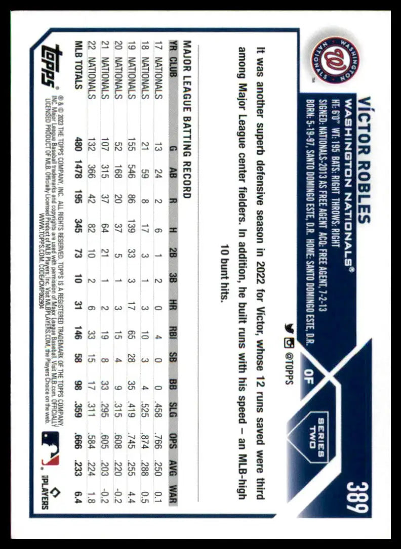 Victor Robles baseball card from 2023 Topps #389 Washington Nationals
